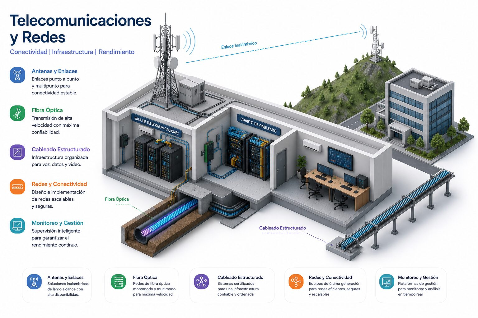 Infraestructura de Telecomunicaciones y Redes